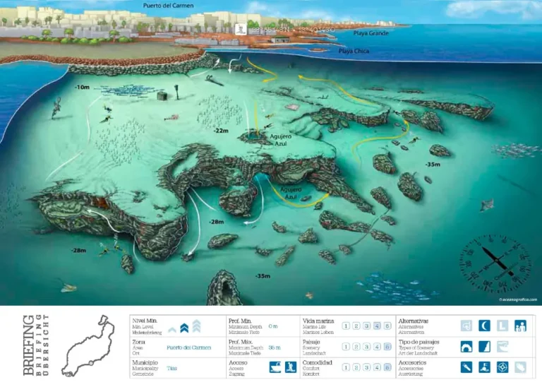 Diving map showing dive sites around Puerto del Carmen in Lanzarote